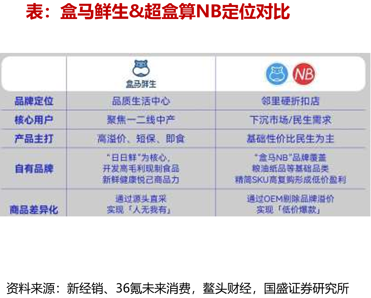 2019-2024年量贩GMV增速领跑行业（亿元）_第5页