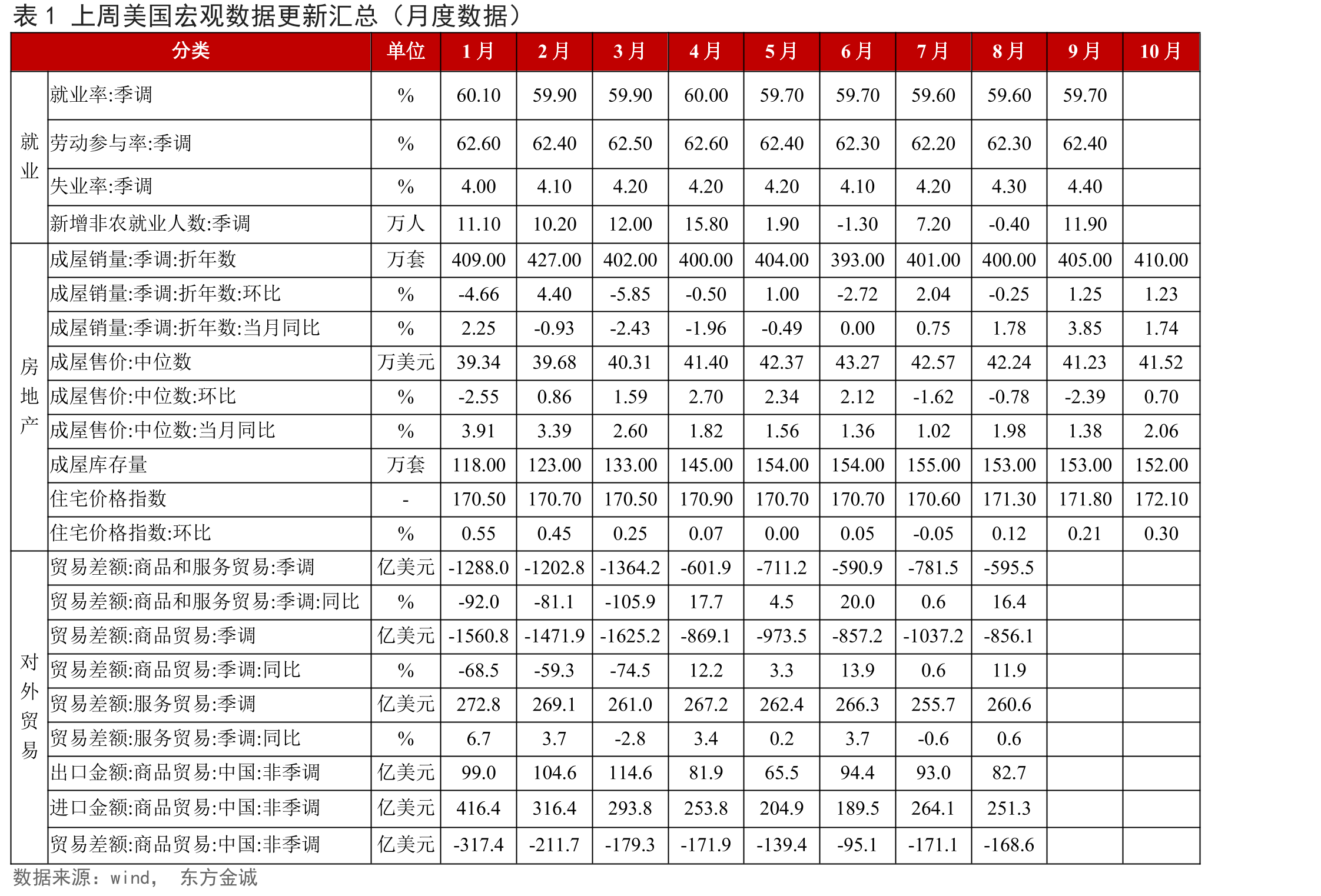 图7上周美国10年期TIPS收益率震荡下行（%）_第5页