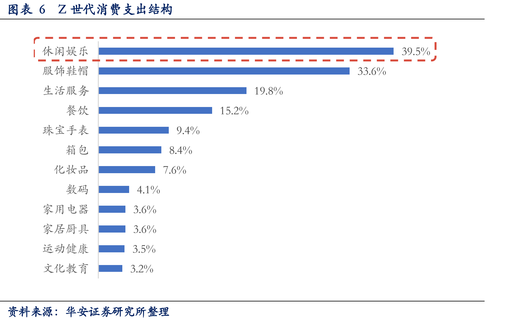 图表2各世代人群分类及特征_第5页