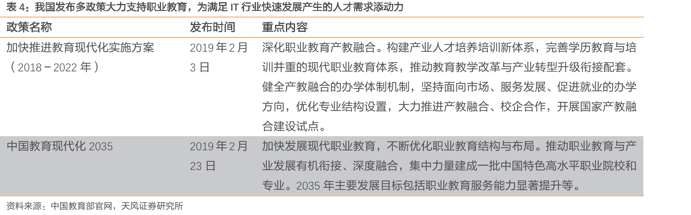 大数据分析岗位投递人群学历_第3页