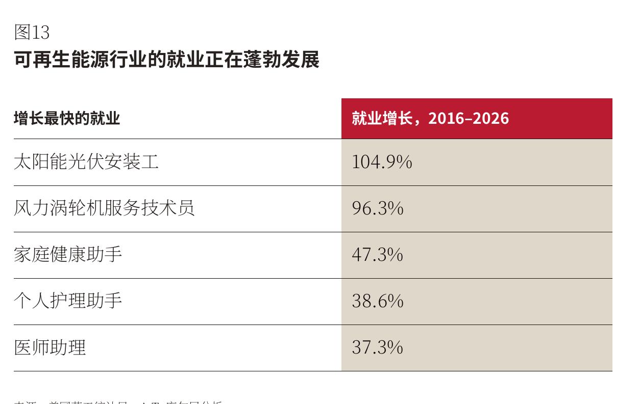 美国政府的信任度达到历史最低水平_第2页