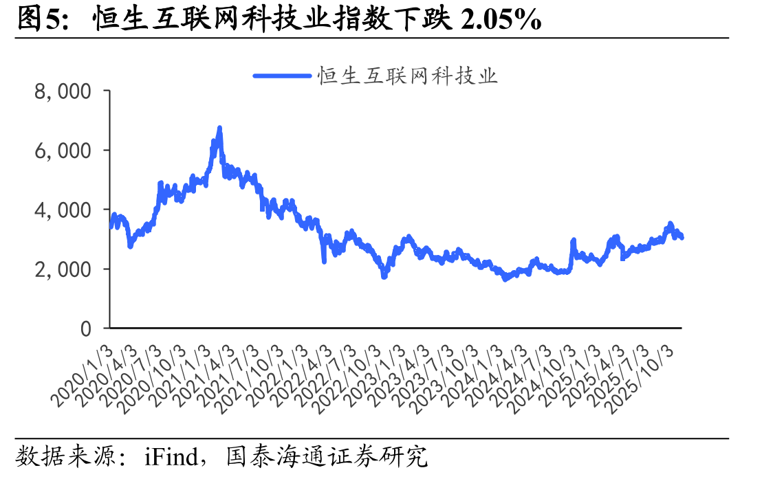 重点标的盈利预测与估值表(截至2025年11月15日，预测值来源于国泰海通证券)_第4页