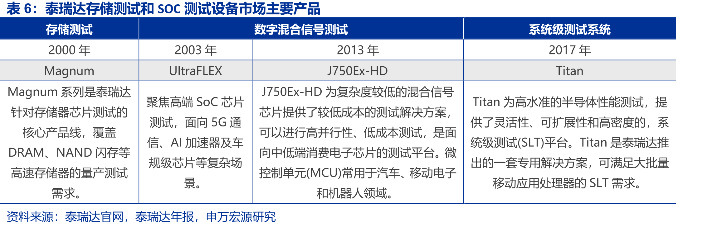 IDM模式和Fabless模式_第4页