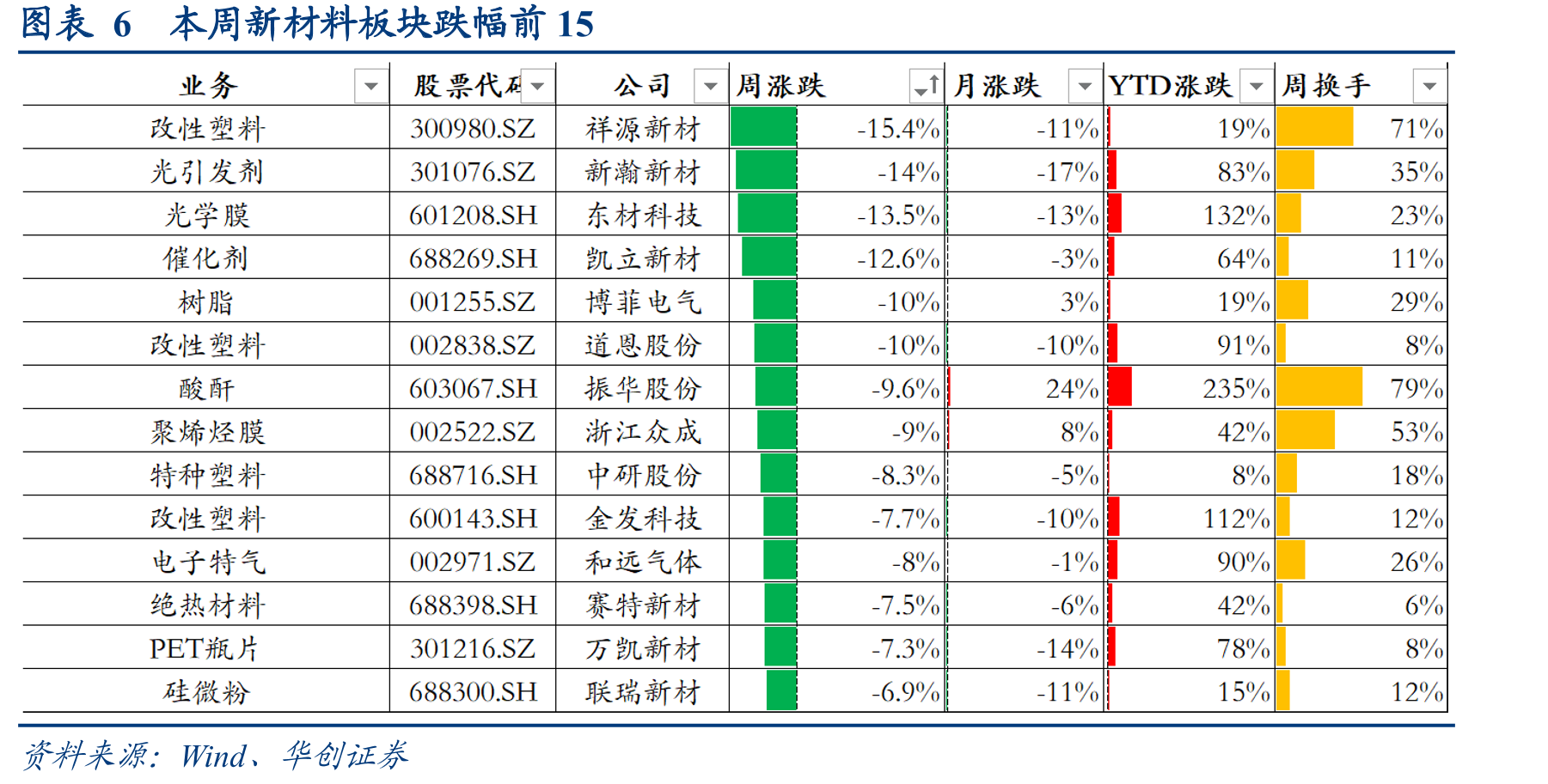 图表169月台股MLCC营收同比+9.41%（%）_第4页