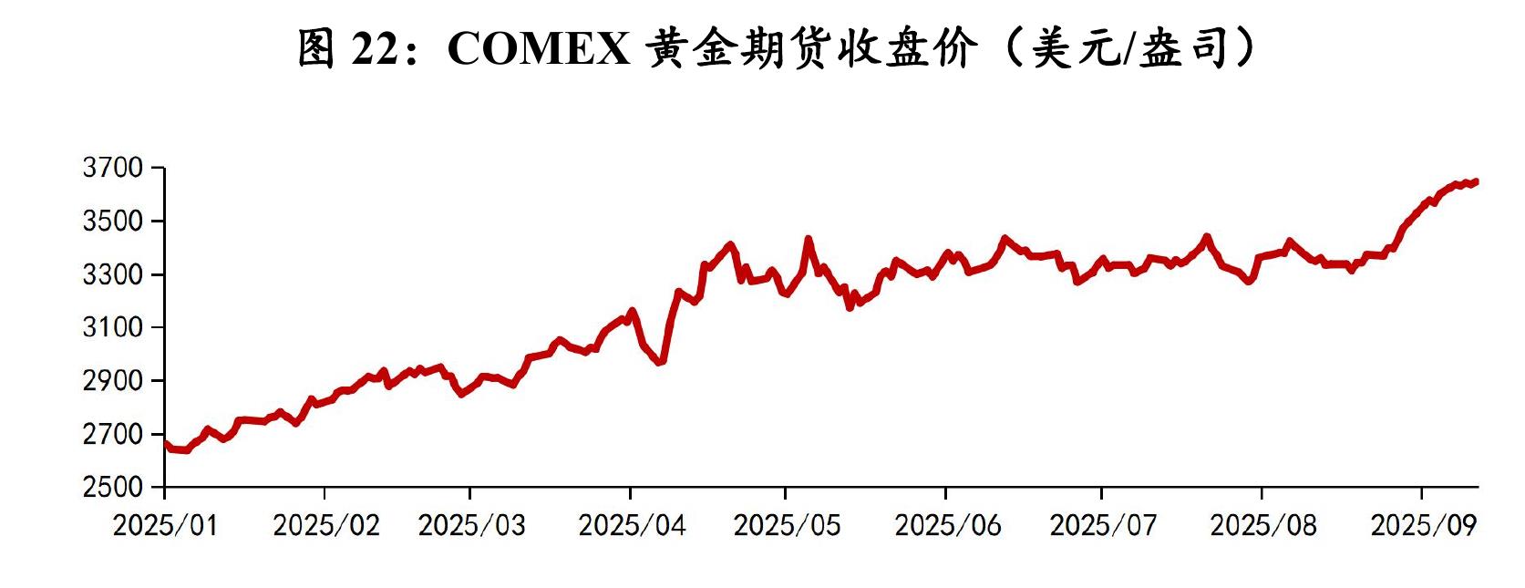 图16：主要货币兑美元汇率较2025年7月初变动（%)_第3页