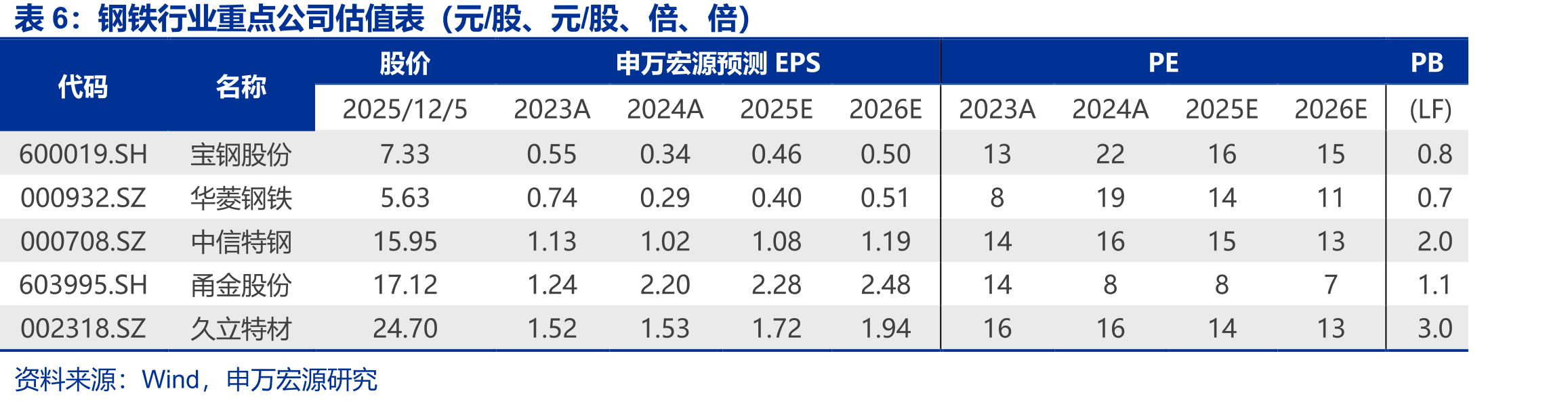 进口铁矿石价格走势（美元/吨）_第2页