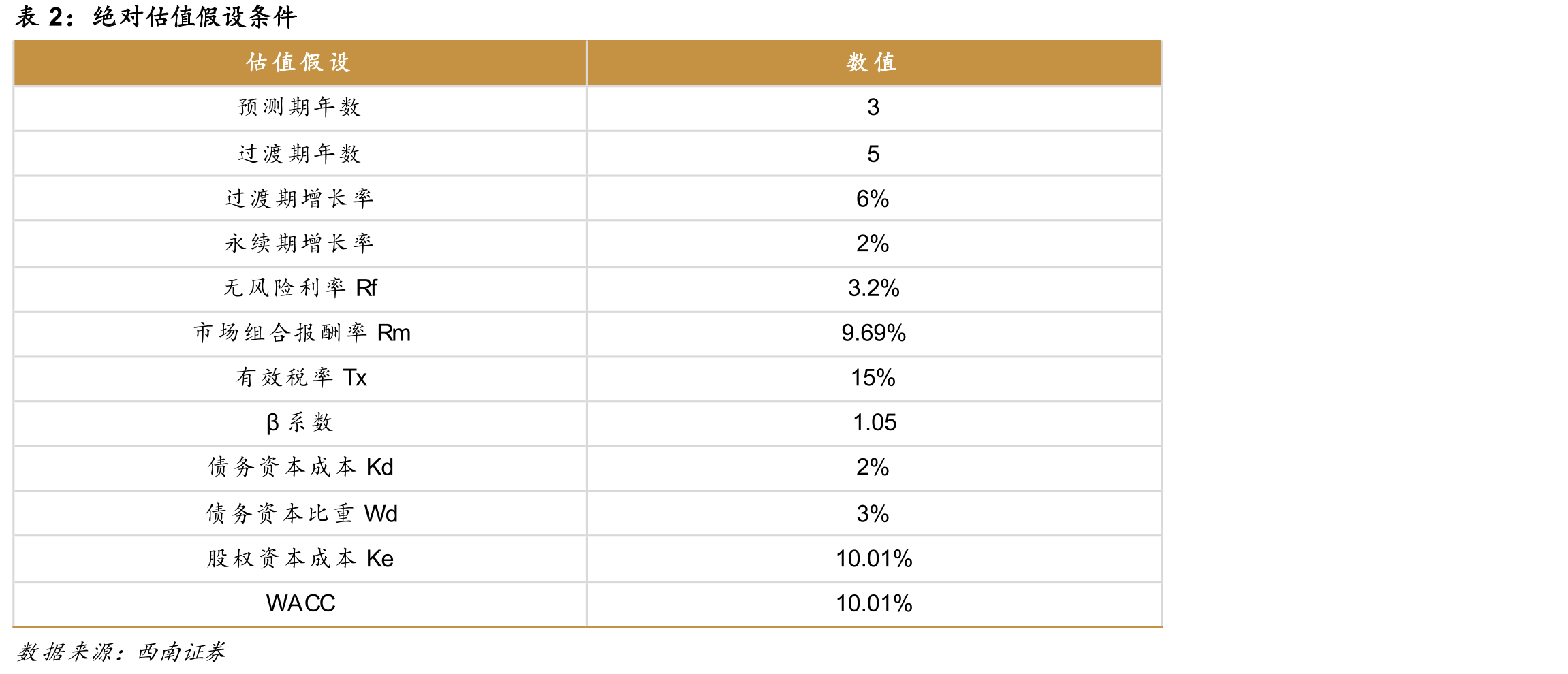 安孚科技财务费用率情况（数据为时点累计值）_第5页