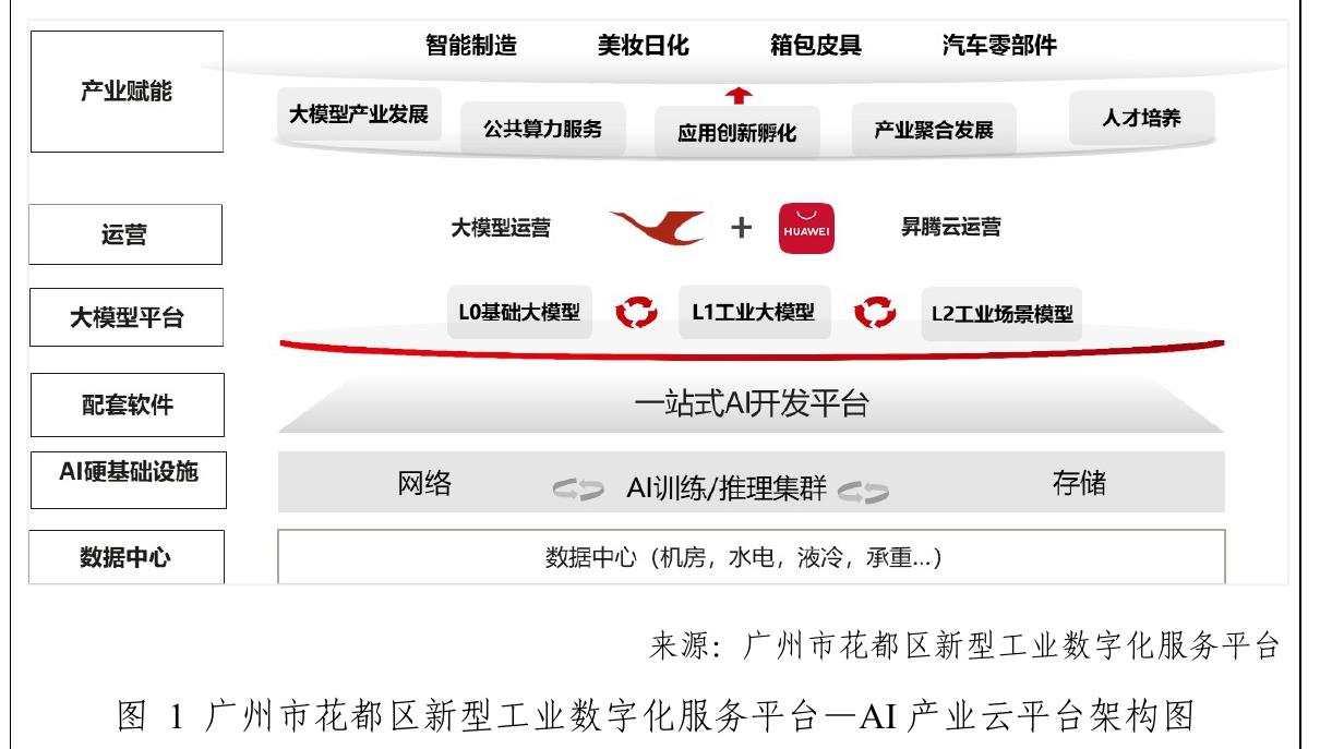 来源：中国信息通信研究院_第5页