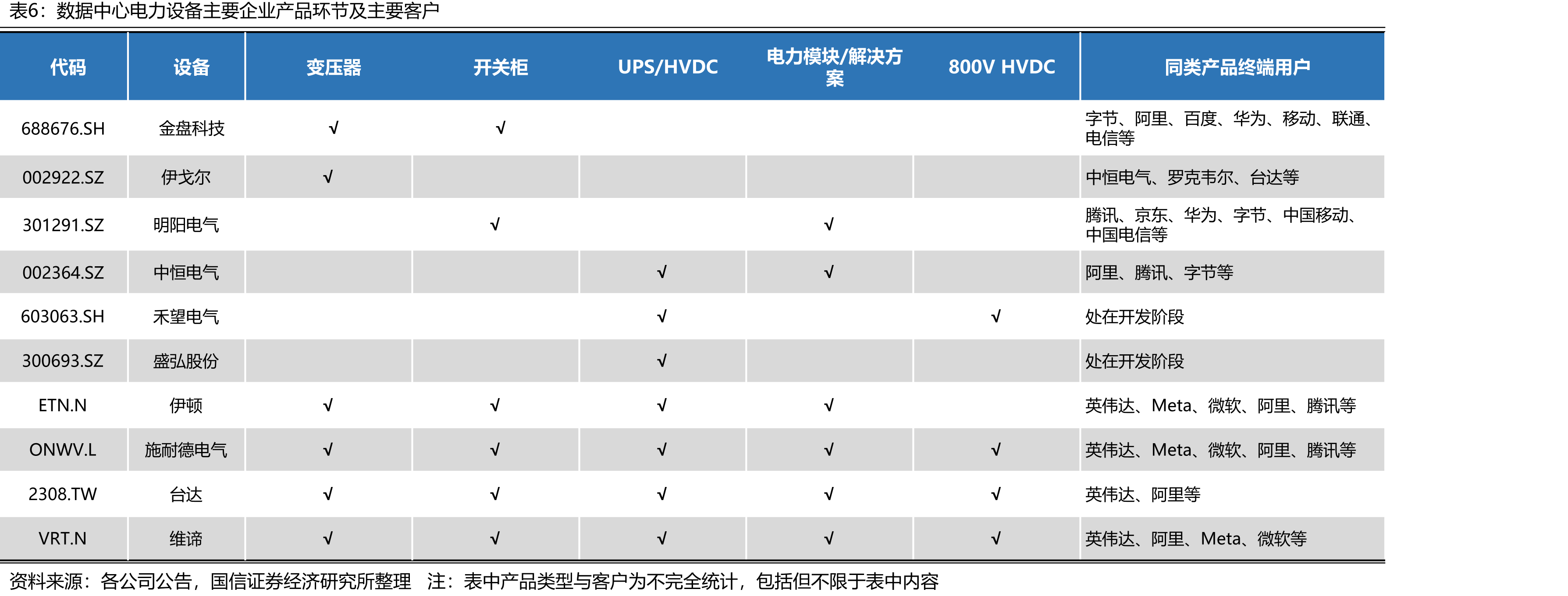 数据中心SST方案与HVDC方案对比_第4页