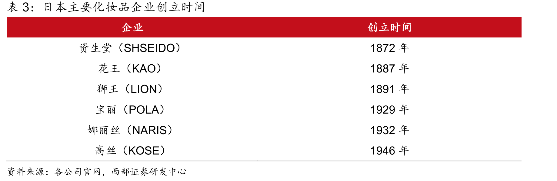 日本百年妆容变迁史_第5页