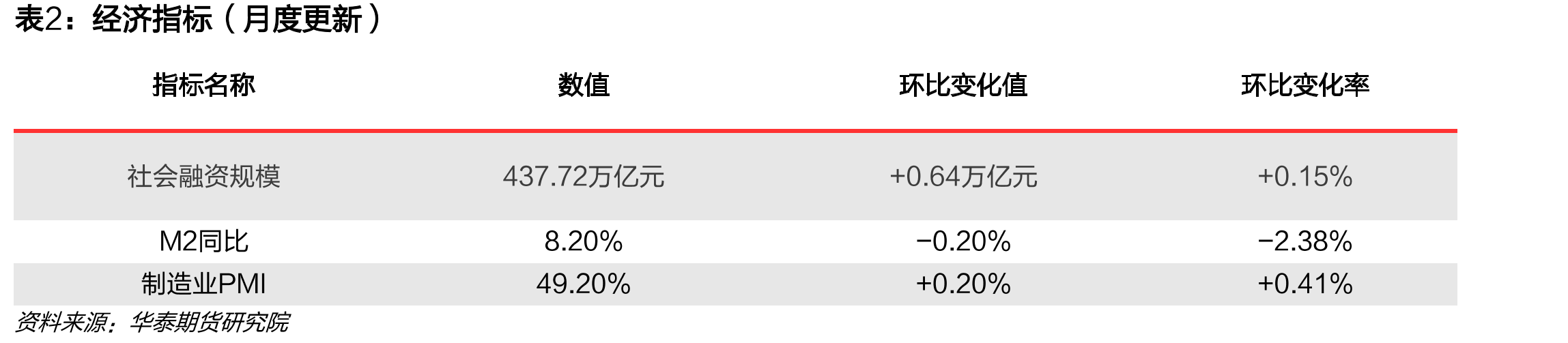 国债期货各品种持仓量占比|单位：%_第3页