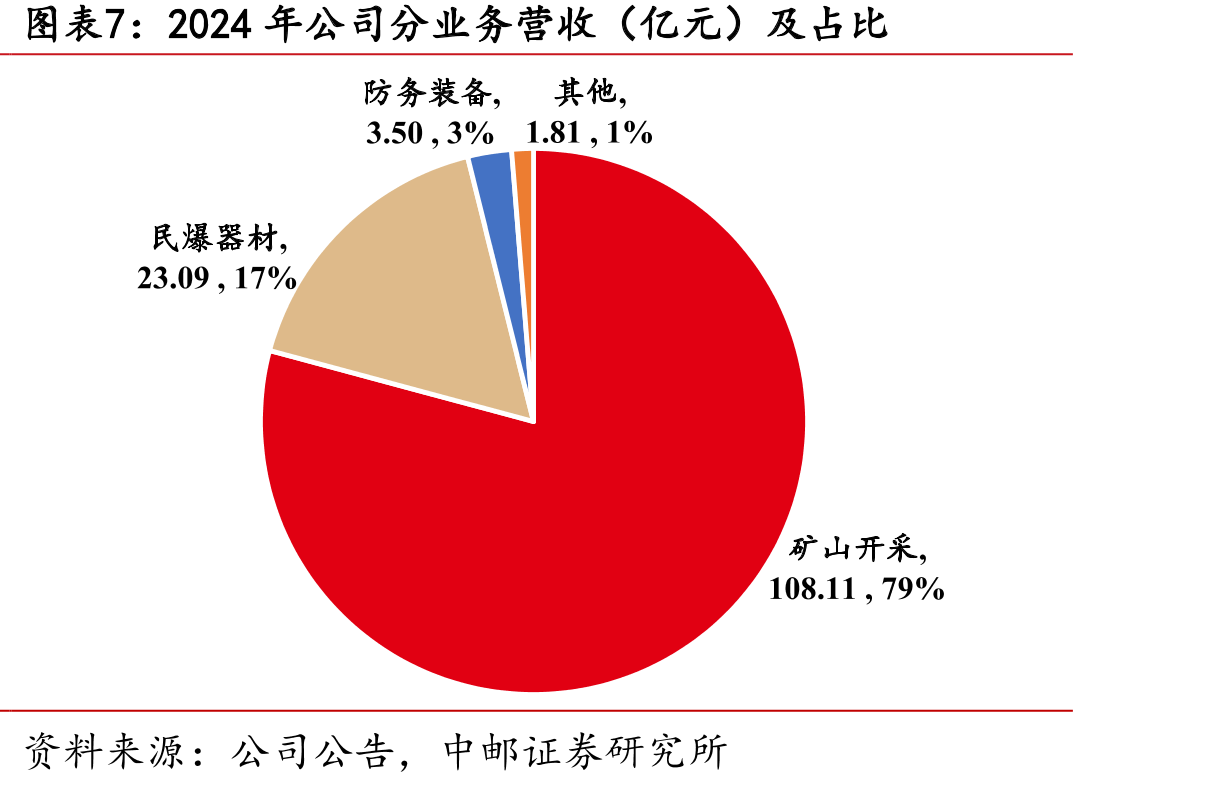 全球军贸市场各类武器装备份额（2020-2024）_第5页