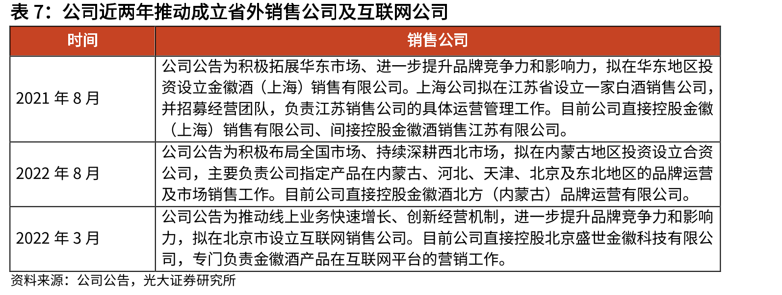 2017-22年各产品系列收入复合增速_第3页