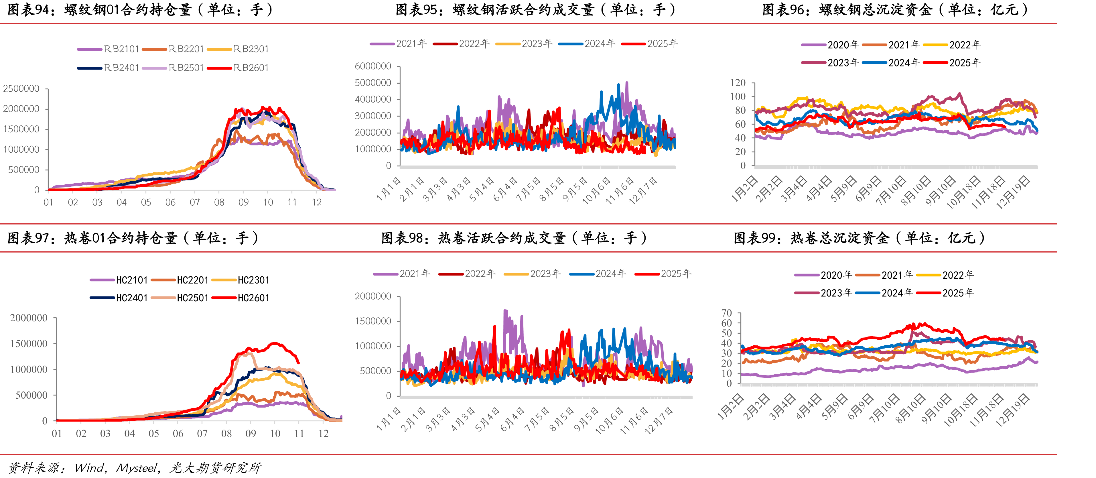 RIO发货量（单位：万吨）_第2页