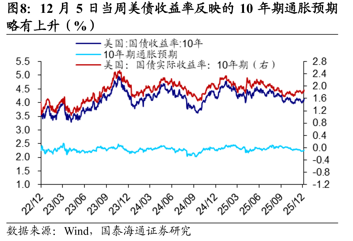 9月美国耐用品订单同比小幅下降、环比下降（%）_第3页