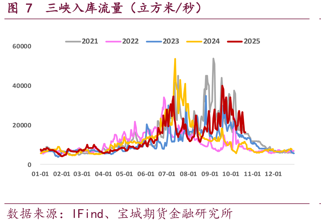 图25美国中西部地区电价（美元/兆瓦时）_第4页