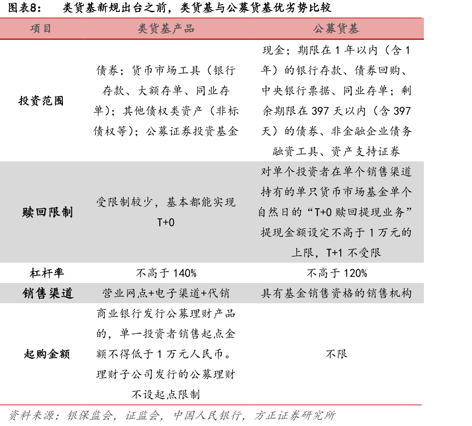 农行金钥匙政策金融债占比上升_第3页