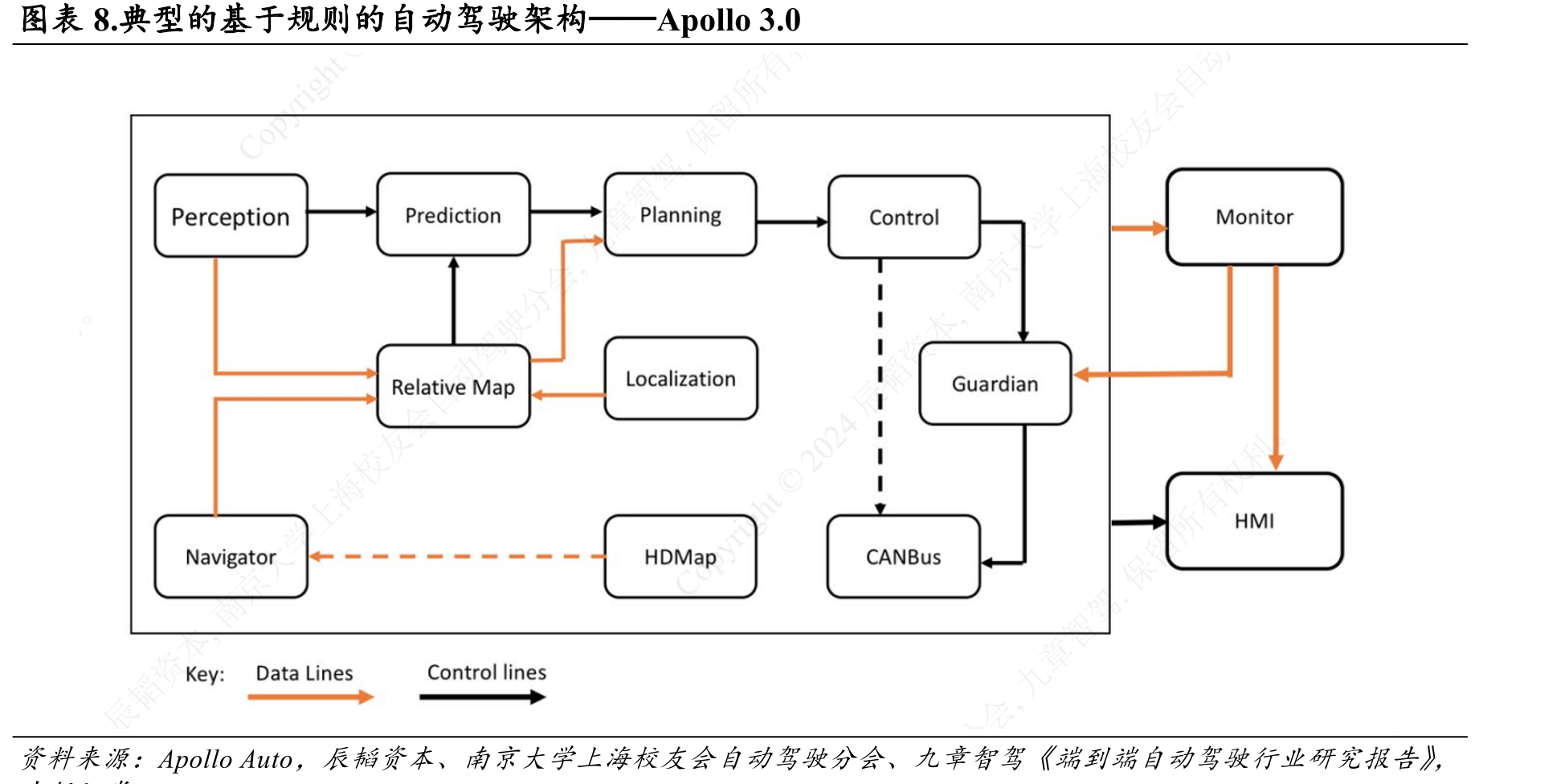图表23.理想MindVLA训练与推理的四个阶段_第3页
