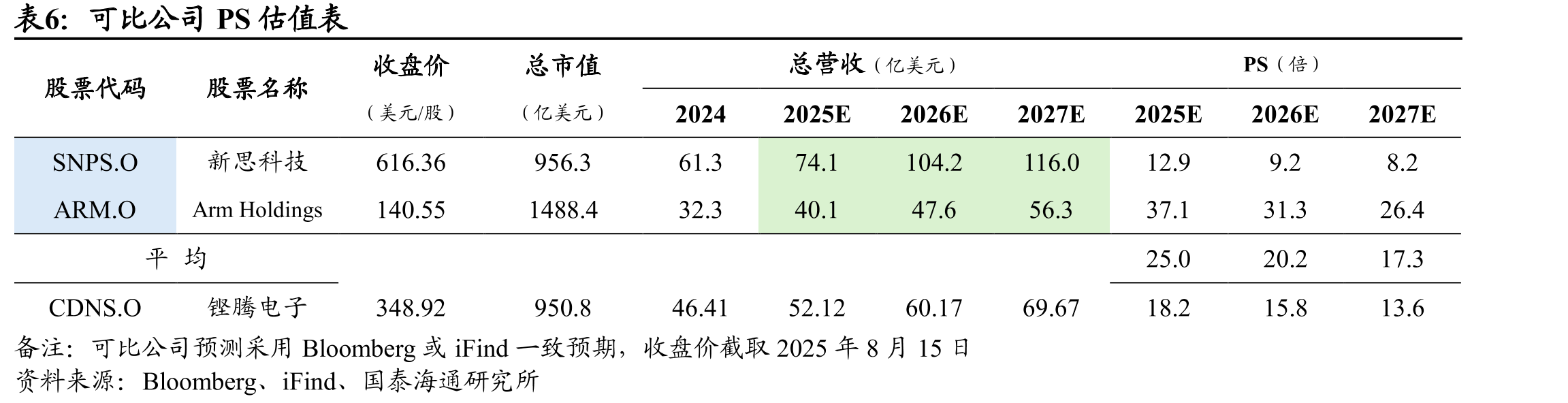 铿腾电子销售及行政管理费用_第3页