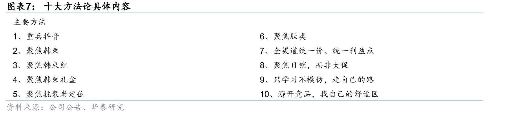 韩束14-16年电视节目广告投入情况（部分）_第5页