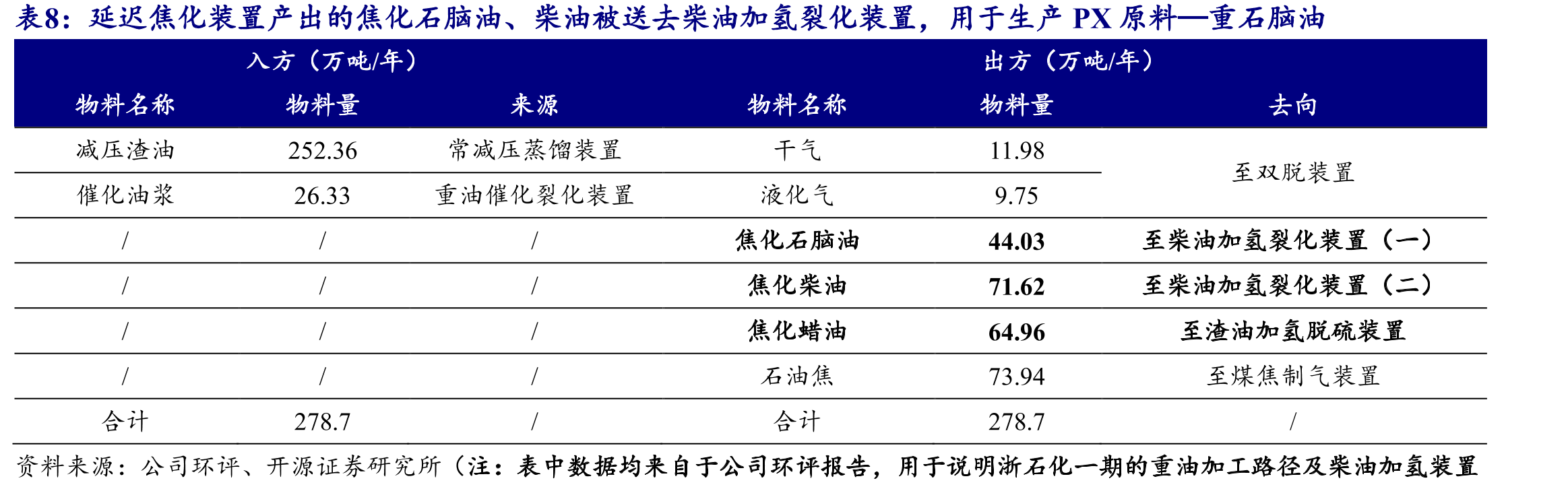 公司战略规划清晰敏锐，其在建项目秉持多产业链布局原则，产品结构优异_第3页