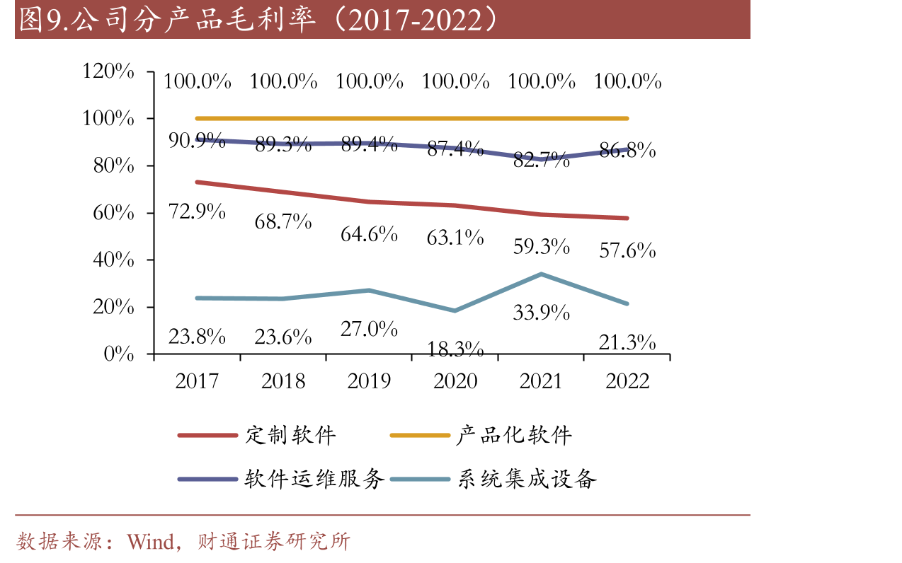 图25.基于组播排队技术的多活模式架构_第2页