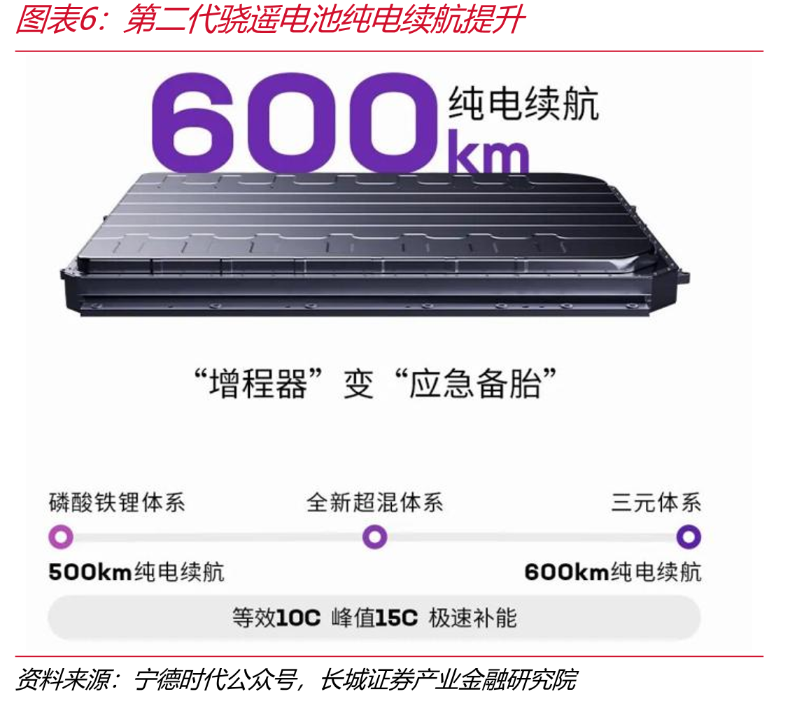 钠新电池已具备规模化量产条件_第5页