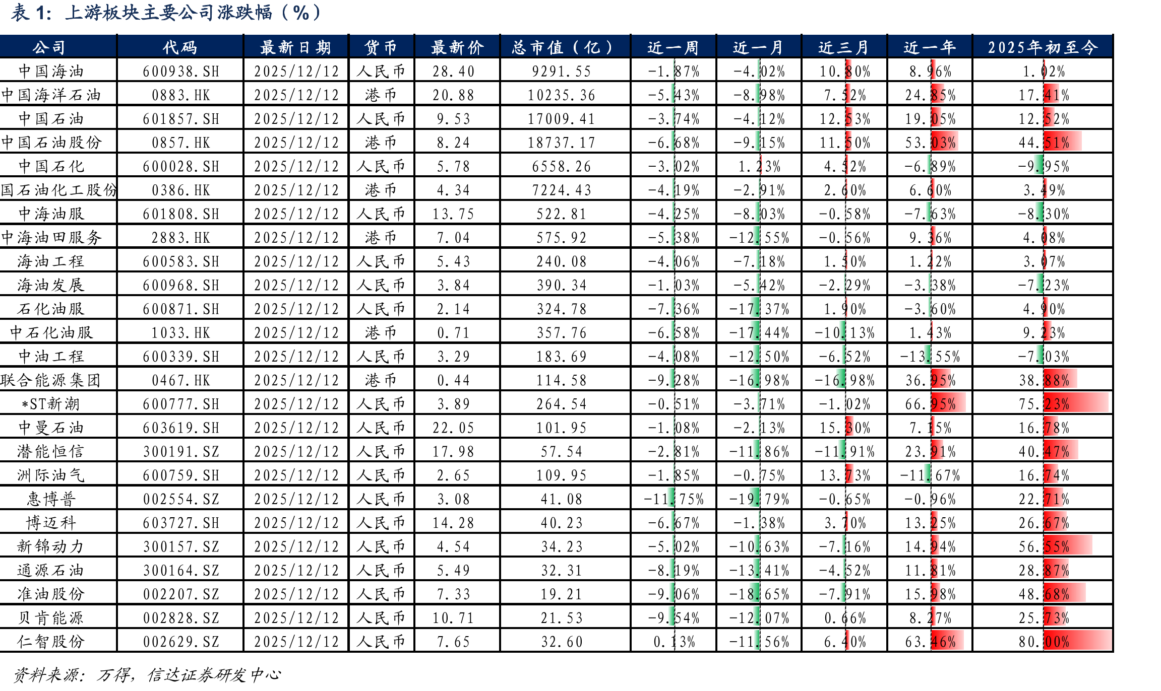 美国中西部（PADD2）商业原油库存（万桶）_第3页