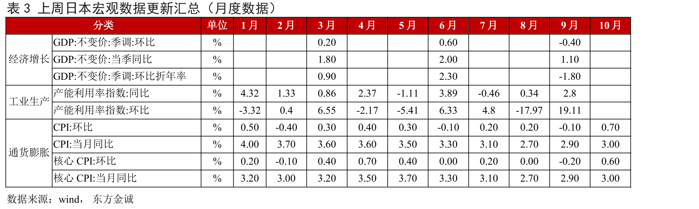 图7上周美国10年期TIPS收益率震荡下行（%）_第3页
