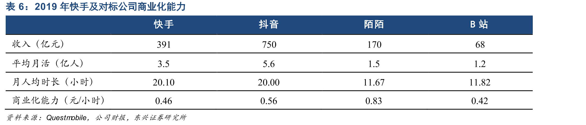2020年爱奇艺网络剧分账模式_第4页