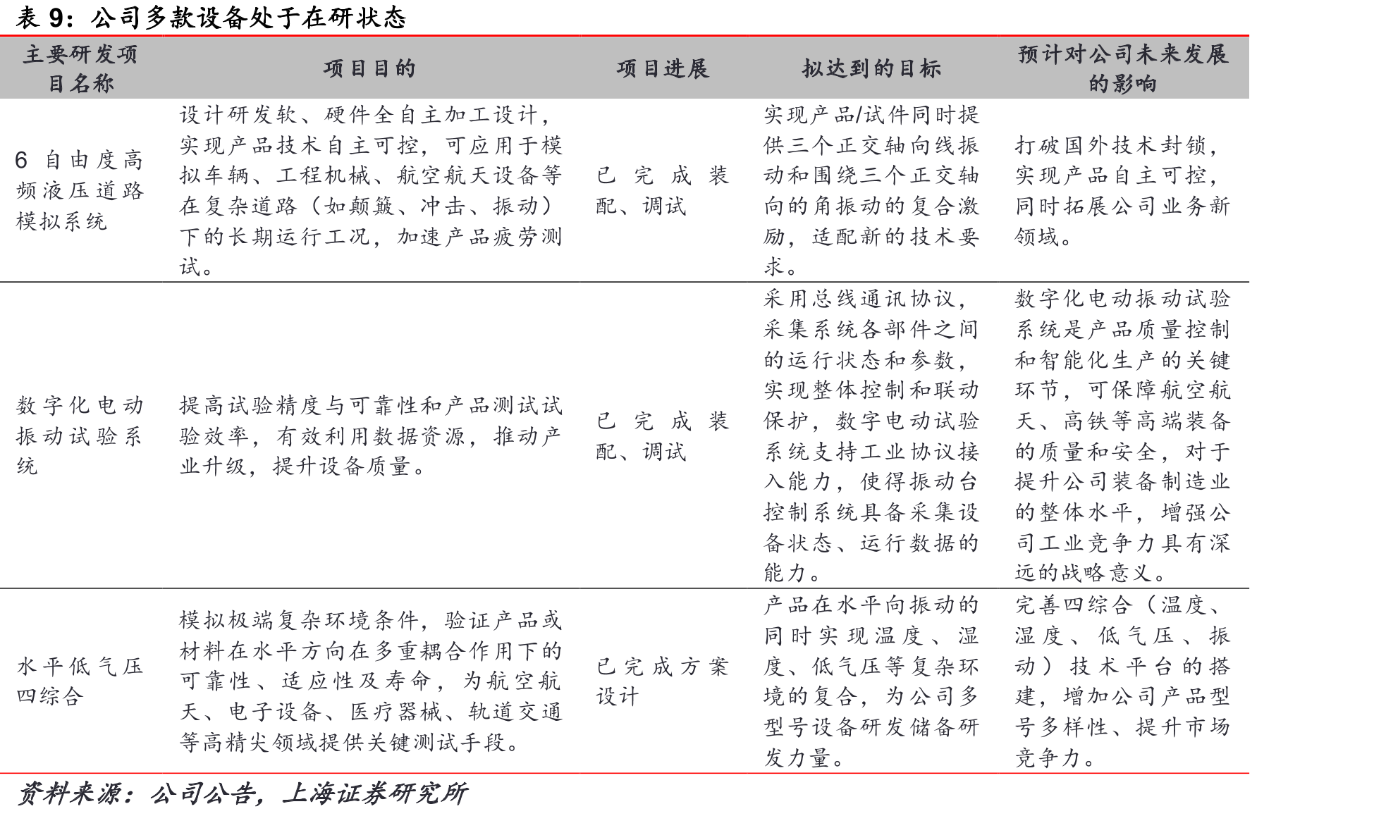 环境与可靠性试验市场规模（亿元）_第2页
