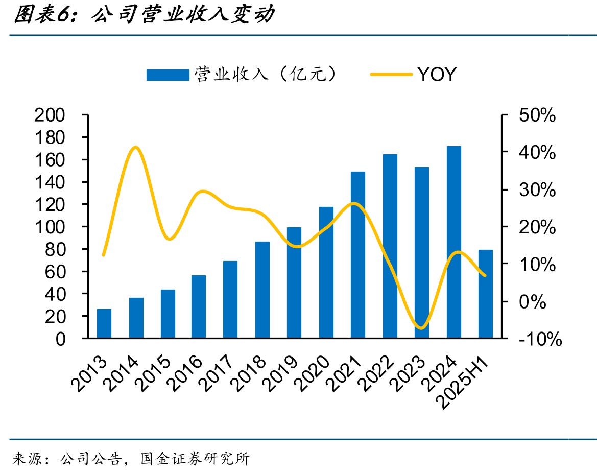 2024年海外生产基地所在地工资水平对比（单位：美元/年）_第5页