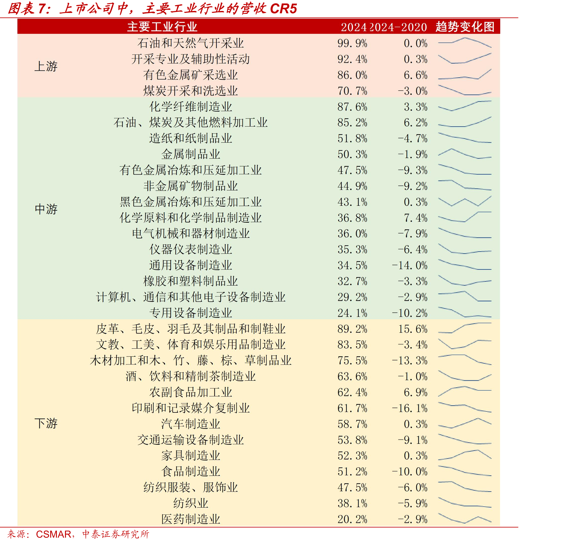 国际油价上涨向石油加工、化学纤维的传导较为通畅_第4页