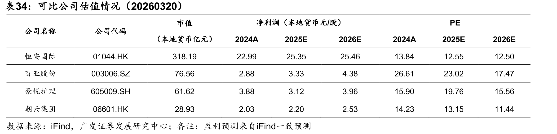联合国预测非洲适龄女性人口数量（亿人）_第2页