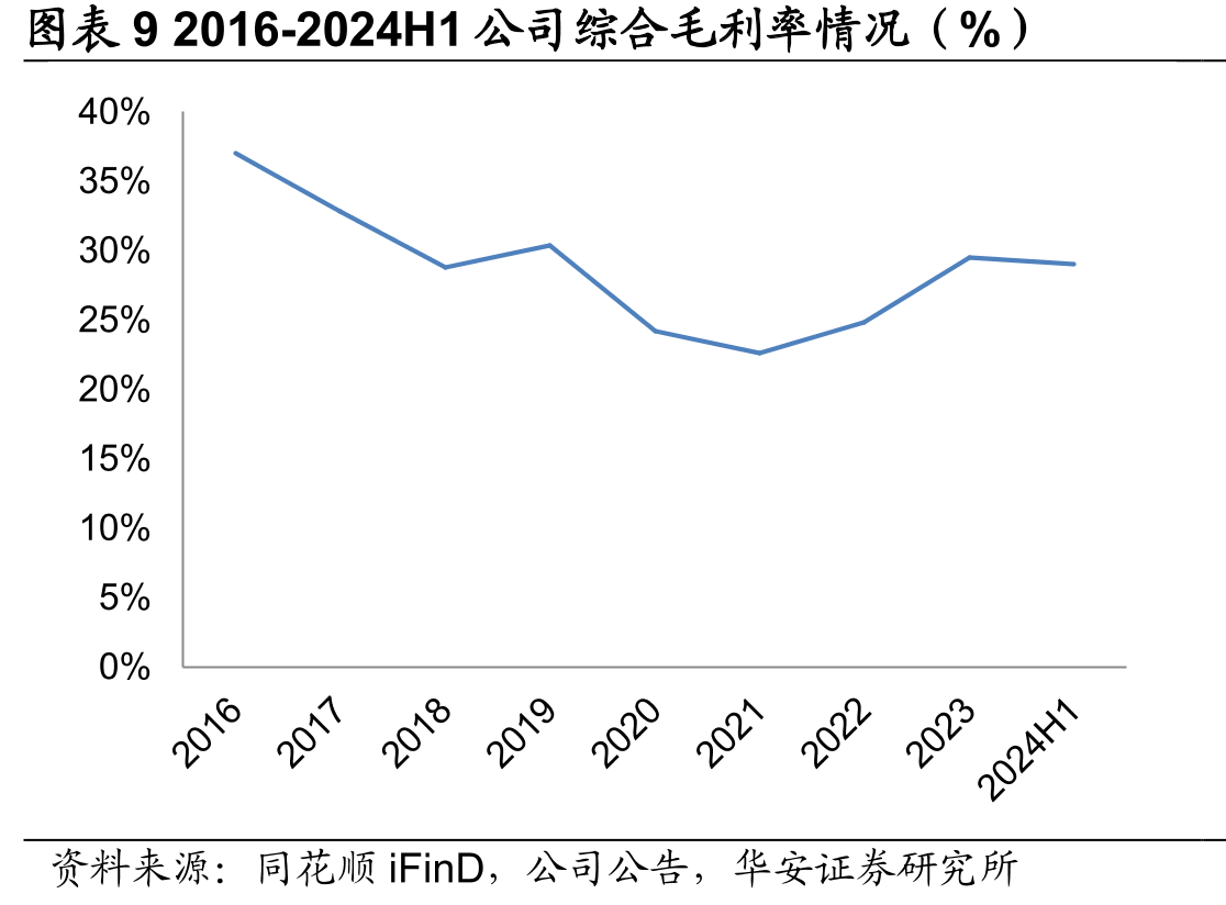 图表21中国智能坐便器家庭普及率-保有量（%）_第2页