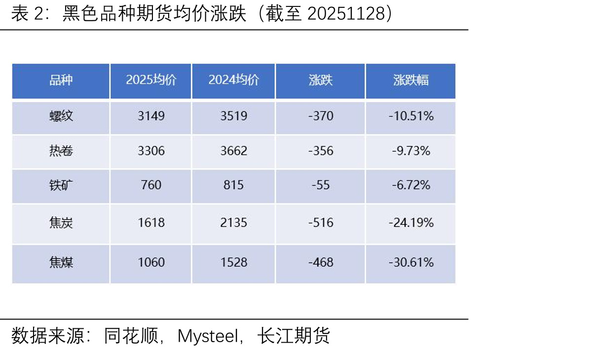 黑色金属冶炼和压延加工业利润（单位/亿元）_第2页