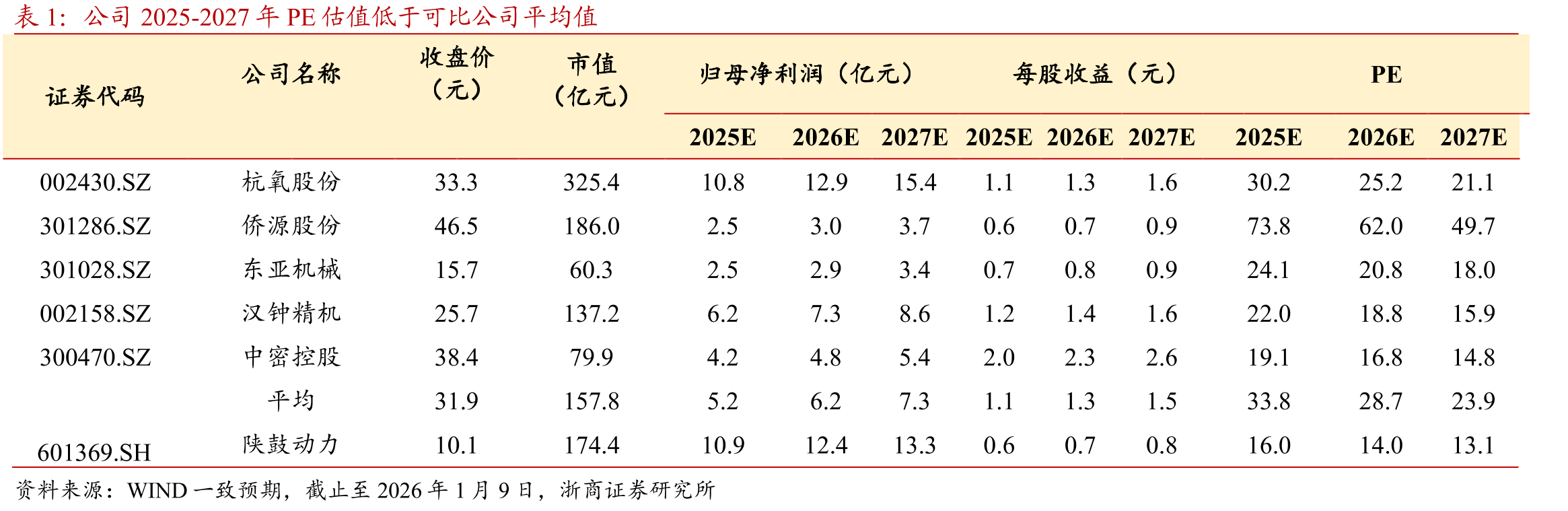 2025年前三季度营业收入71.9亿元，同比降低1.4%_第2页