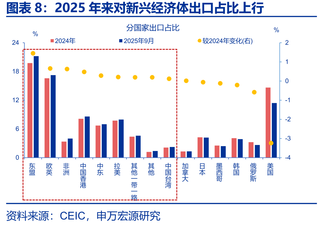 高市早苗计划提高日本国防支出至2%_第3页