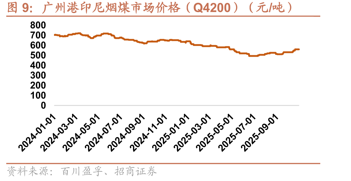 广东省电力现货日前交易情况（元/兆瓦时）_第4页