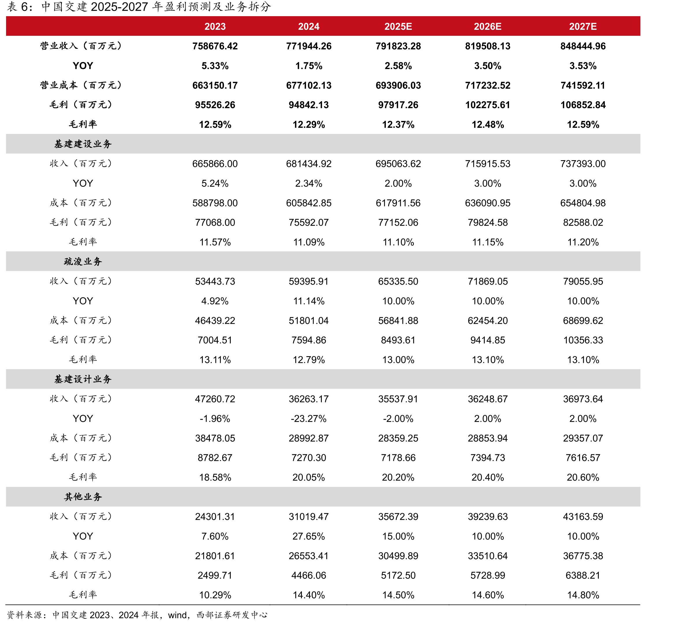 中国交建历史沿革情况_第3页