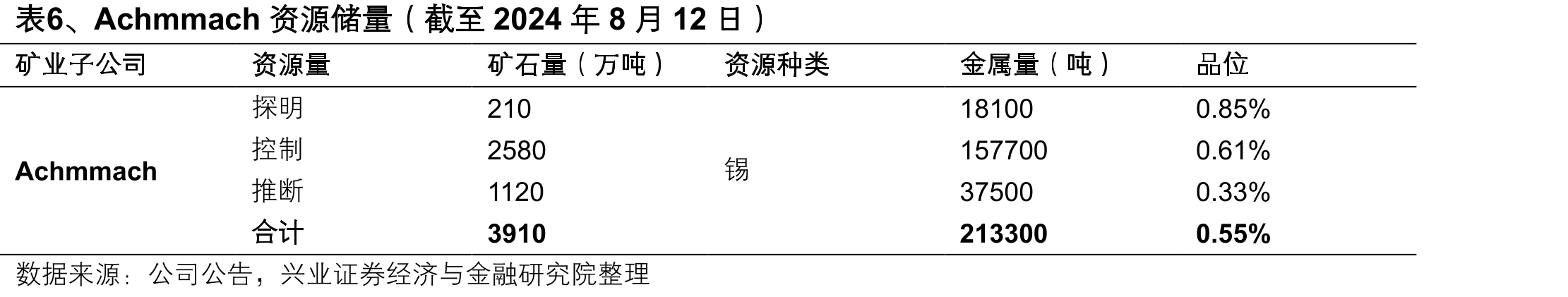 图40、2011年以来光伏用银量逐年增加_第4页