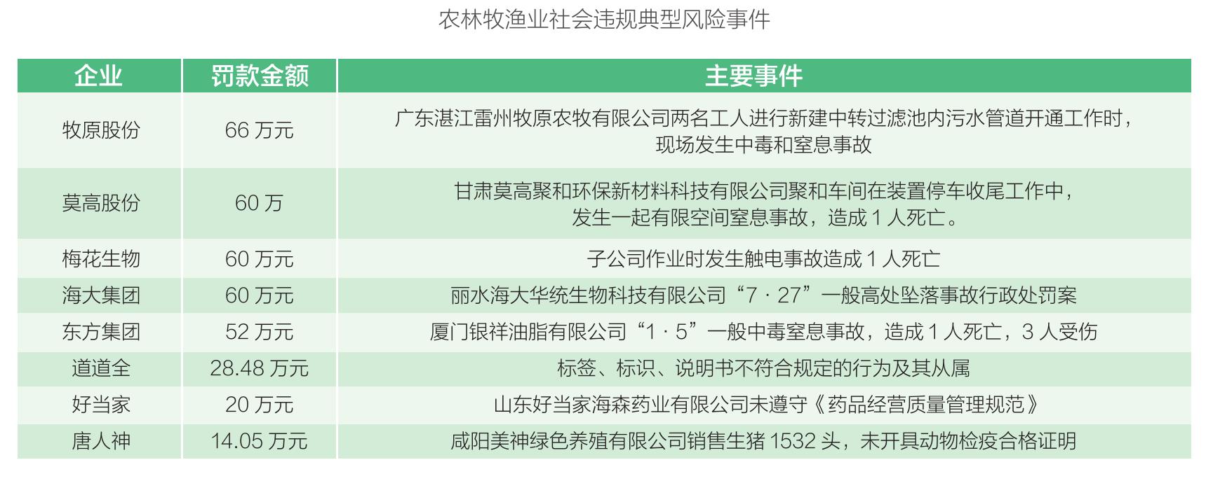 2025 年 ESG 风险事件行业分布_第5页