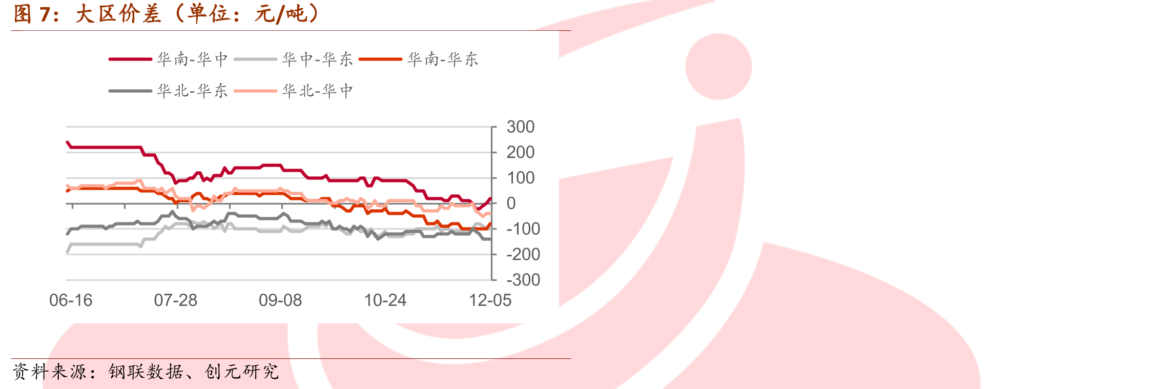 产线开工条数（单位：条）_第4页