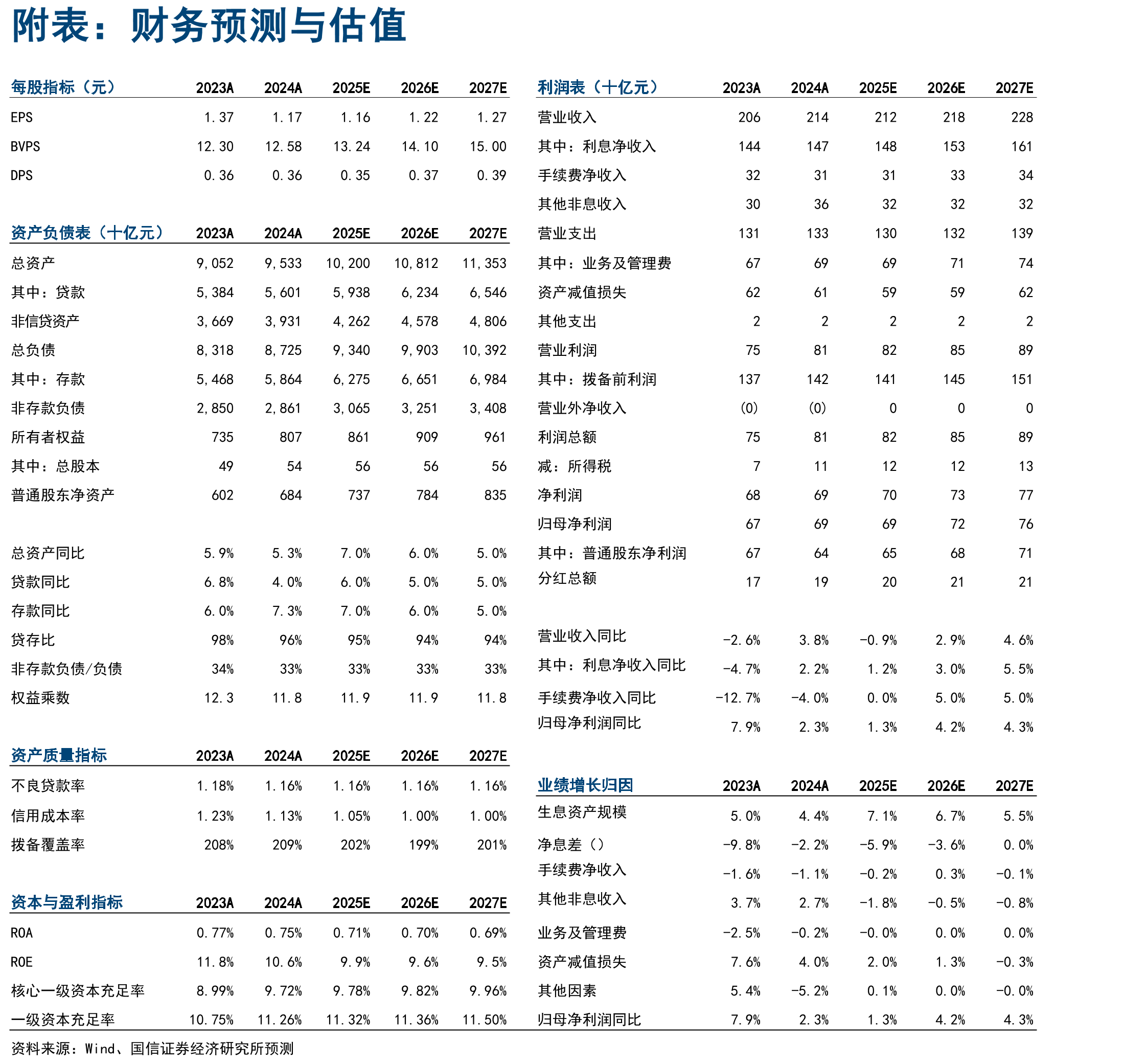 中信银行现任董事长与行长银行从业经验丰富_第2页
