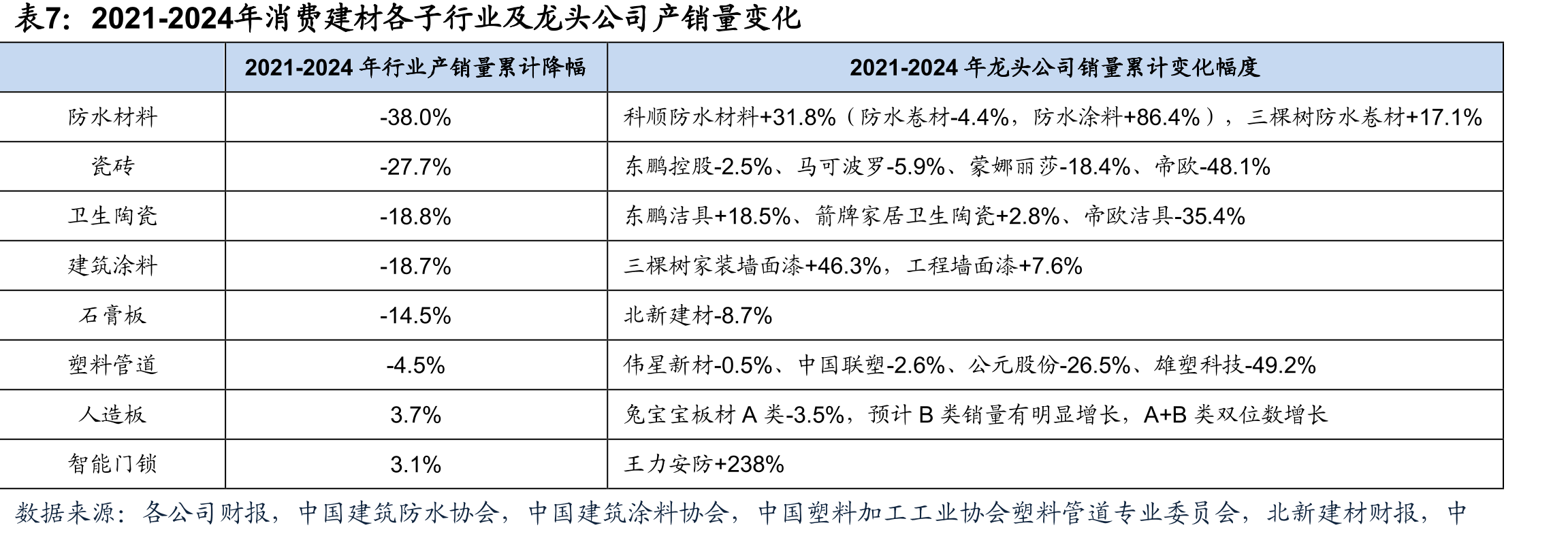 电冰箱的综合能效等级划分对比（2015年版本、2024年征求意见稿、2025年版本）_第5页