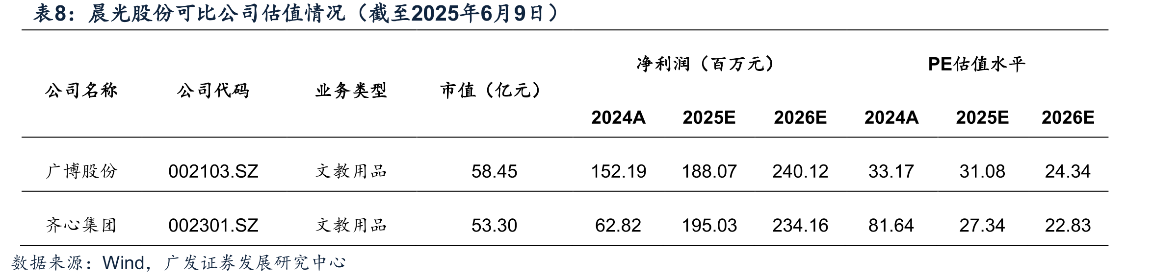 中国素质教育市场规模及同比（亿元，%）_第2页