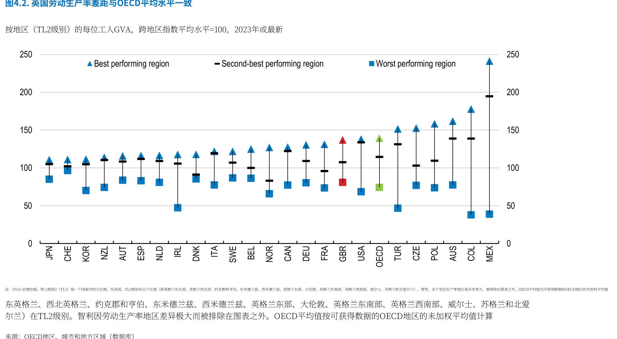 按地区（TL2级别）的每位工人GVA，跨地区指数平均水平=100，2023年或最新