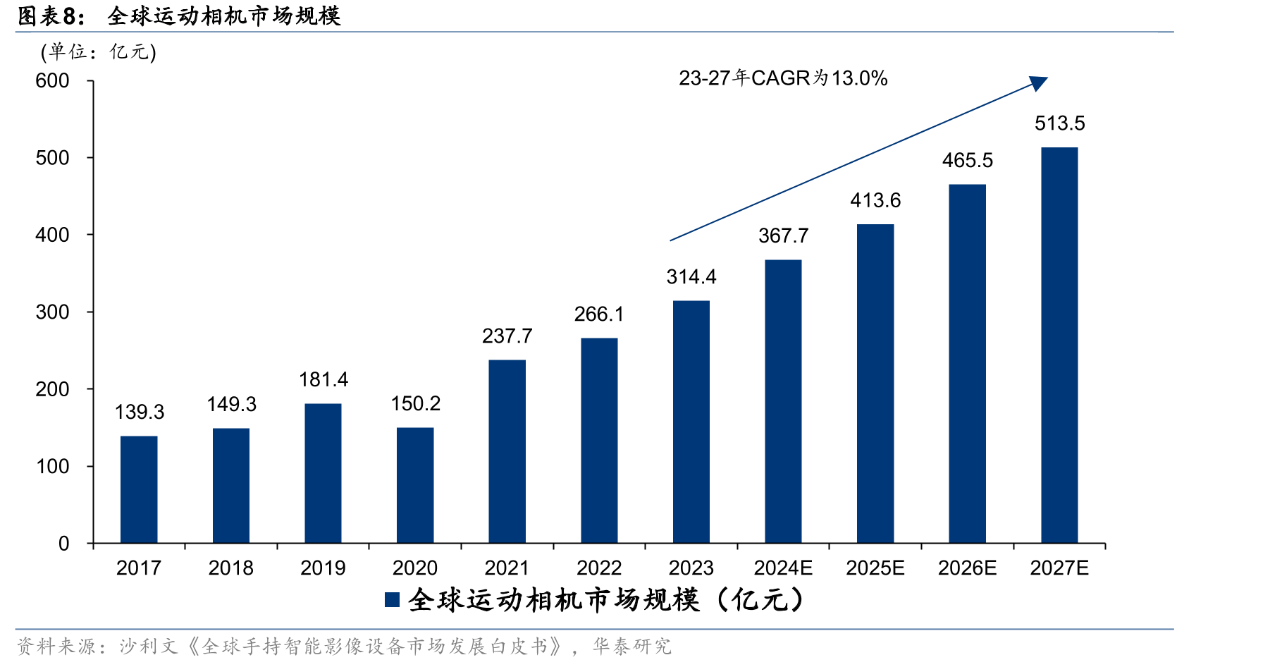 全球专业级全景相机市场份额_第4页