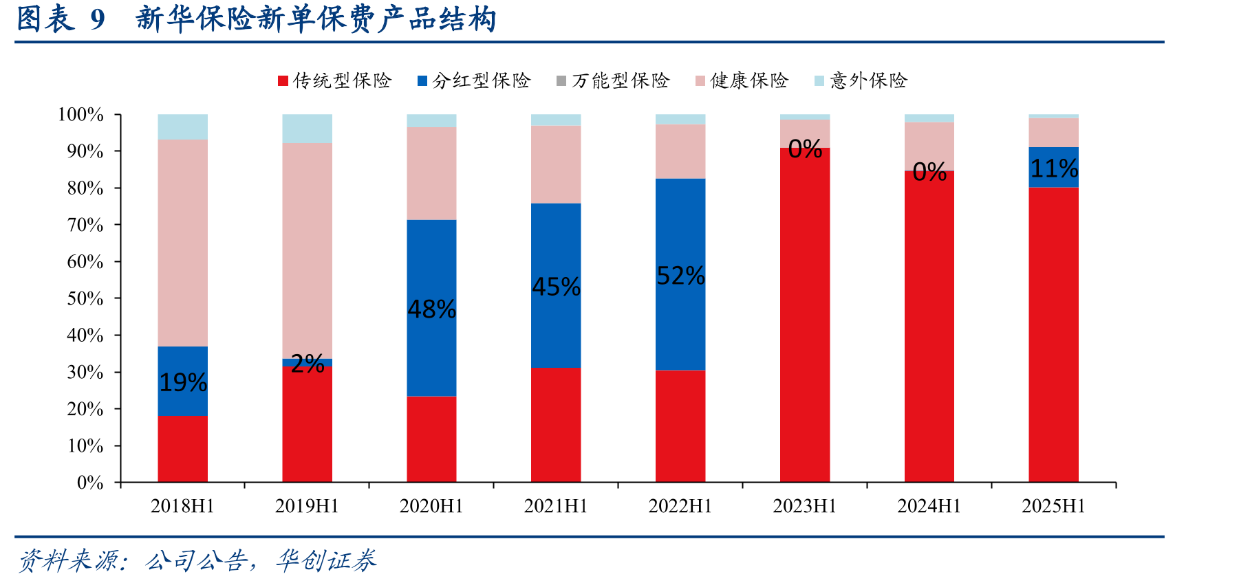 图表48保险PEV/PB估值表与历史分位水平（截至2025/11/28）_第4页