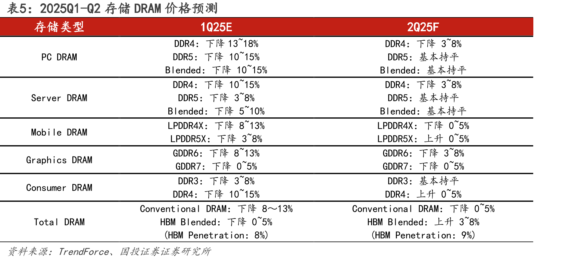 图33.2023年世界各地区人口数量最多的年龄段（岁）_第5页